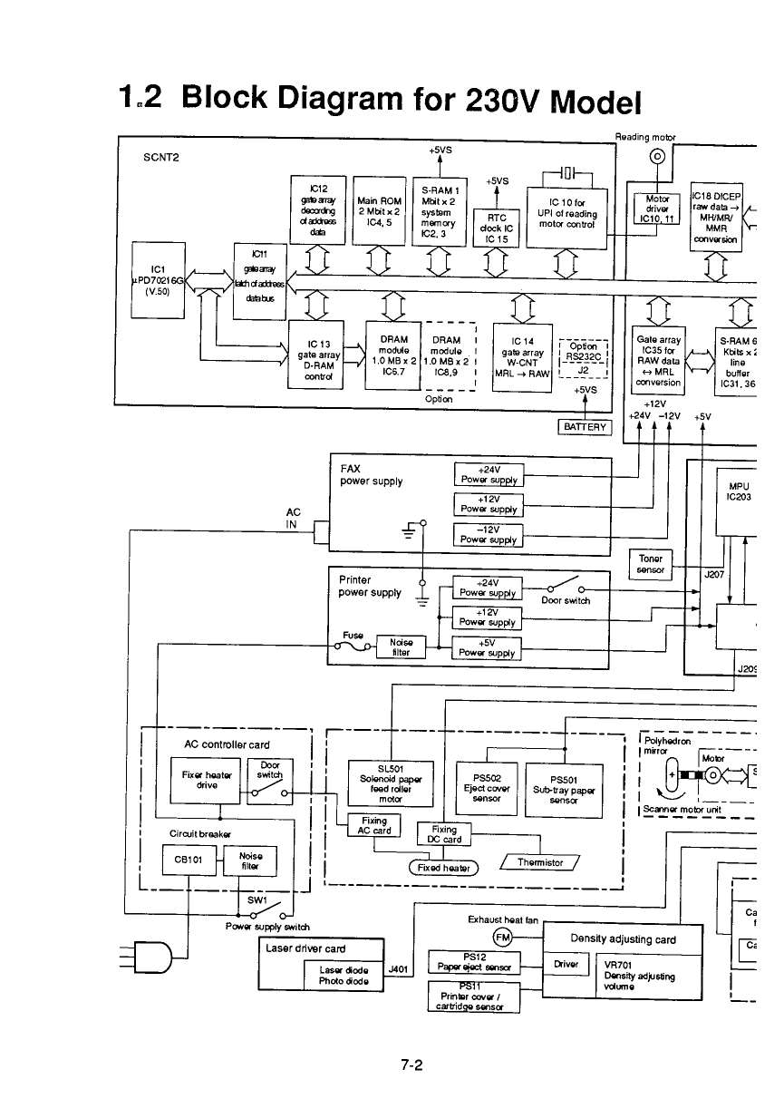 Canon FAX L780 Parts and Service Manual-6